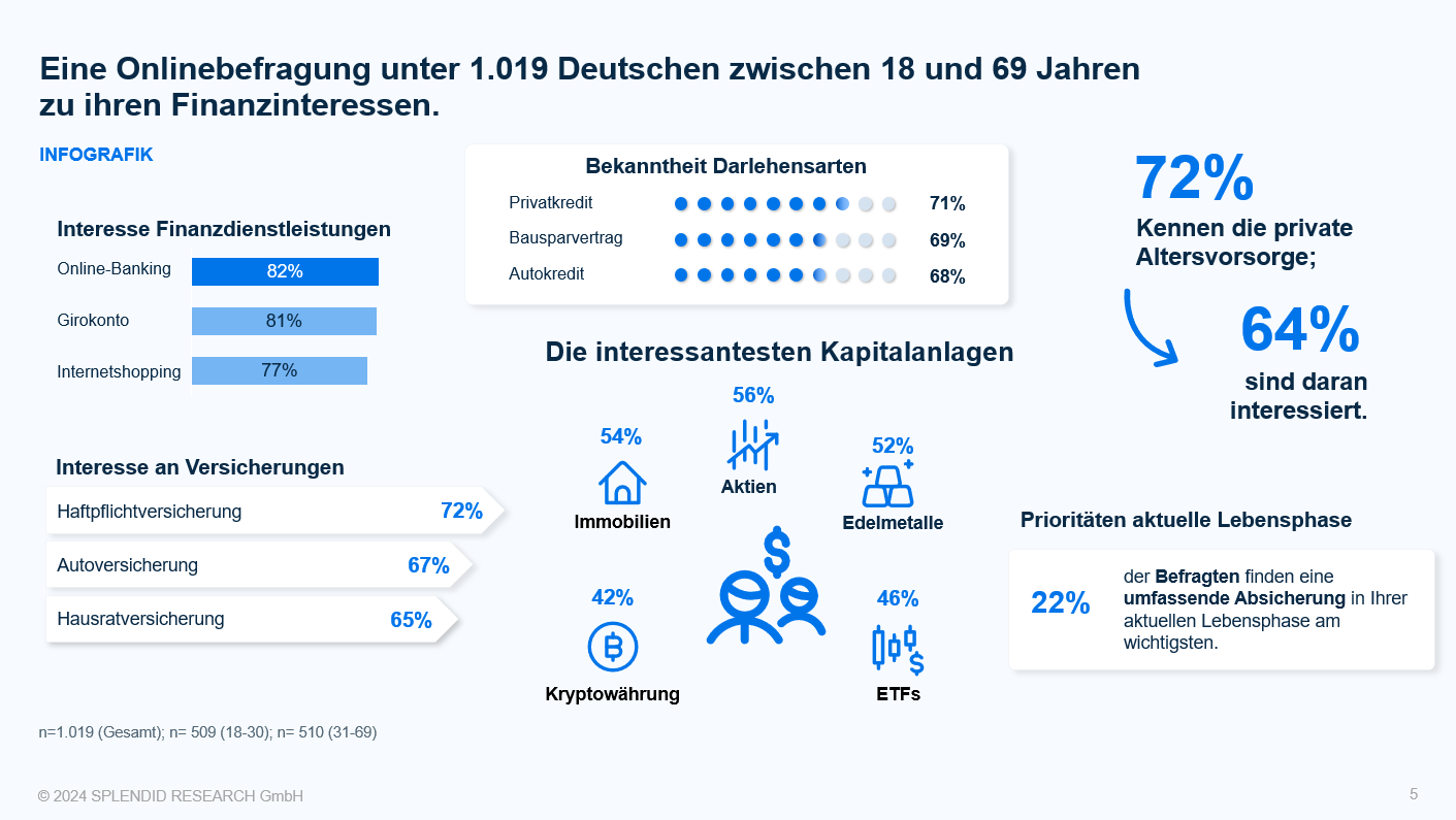 Kundenstudie 2024 – Auswirkungen auf den Test „BESTE BANK vor Ort 2025 ...